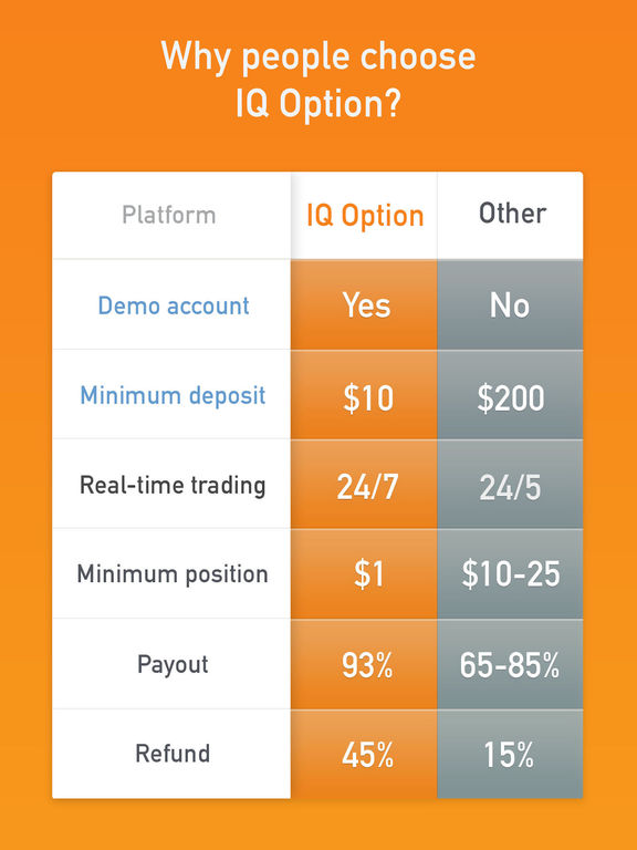 Binary options ios