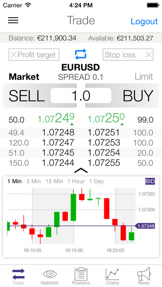 Spreads forex renta 4