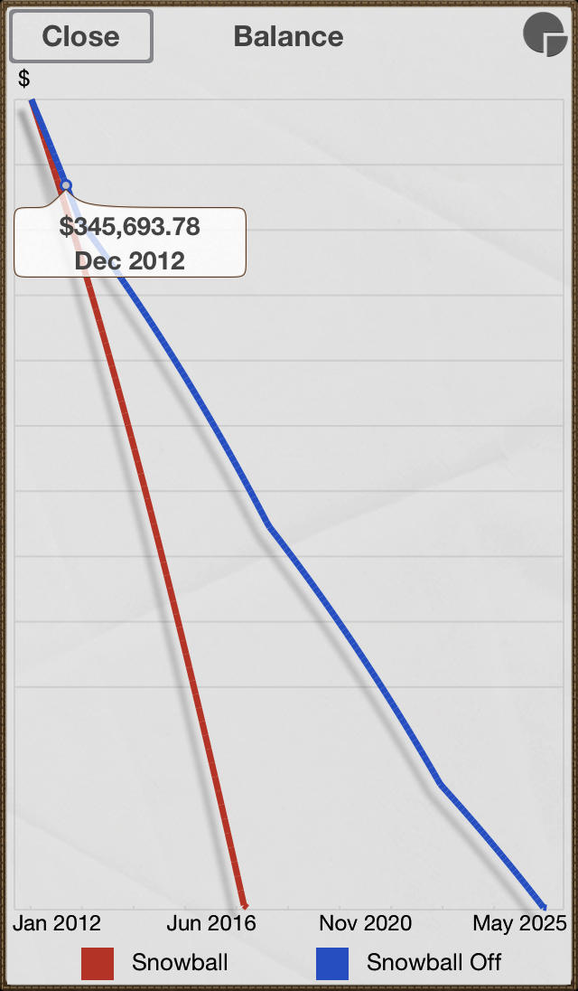 Debt Control Free - Get out of Debt with Debt Snowball Plan