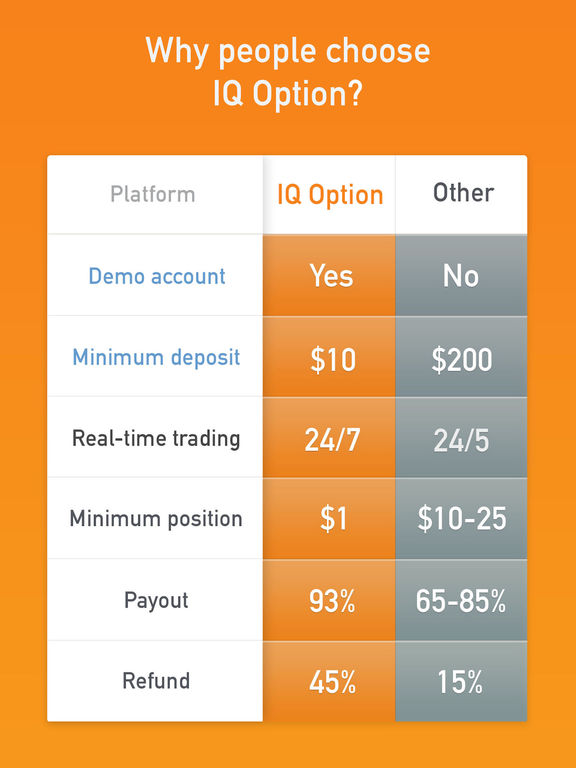 Binary option landing pages