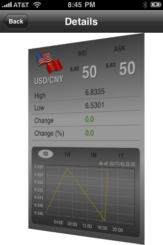 Citi forex rates