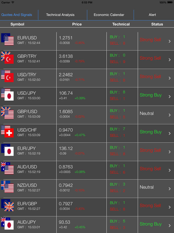 Forex updates on mobile