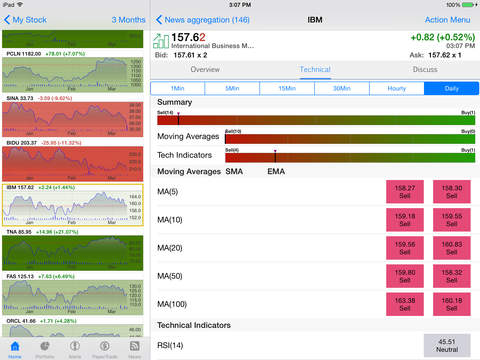 Best forex chart app for ipad