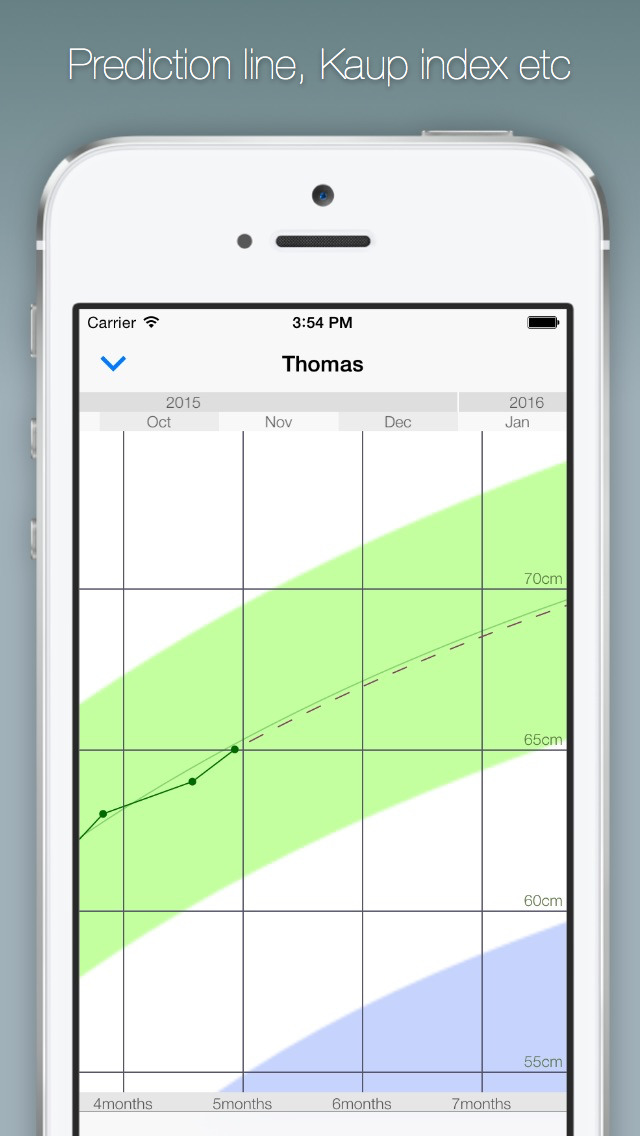 Growth Chart App Uk 