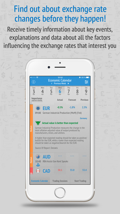 Forex Calendar Economic Calendar For Traders Keep Track Of The - 