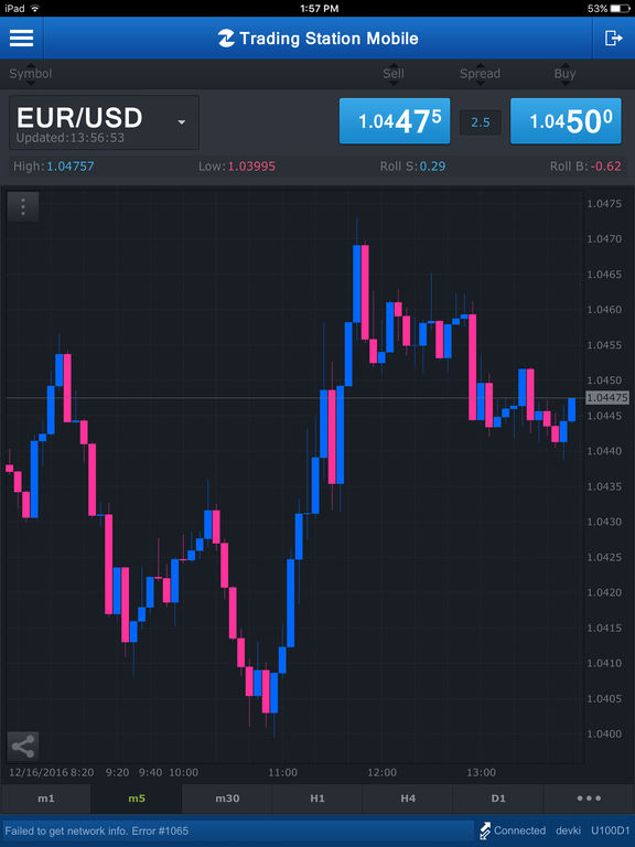 Forex itunes
