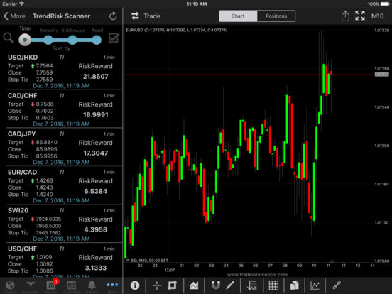 Forex game application