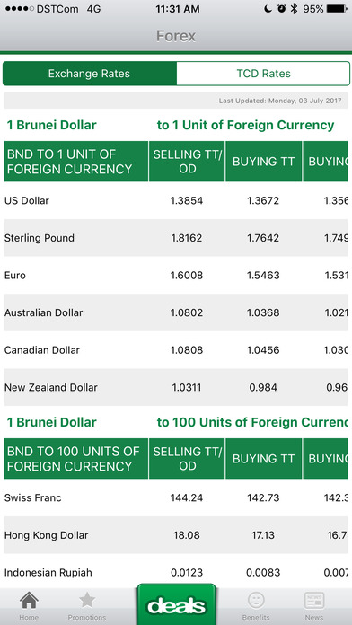 Baiduri forex