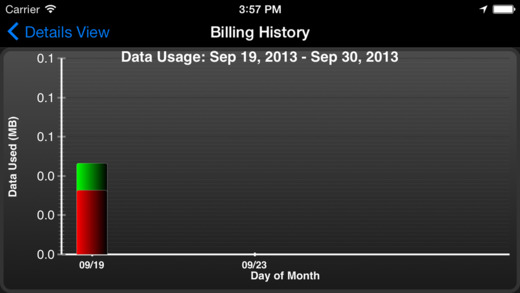 Data Monitor Pro - Control Data Usage in Real Time Screenshots