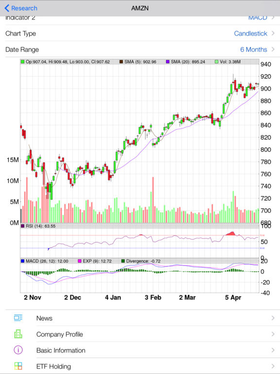 Stock options us
