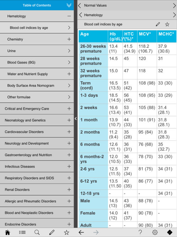 App Shopper Pediatrics pocket (Medical)