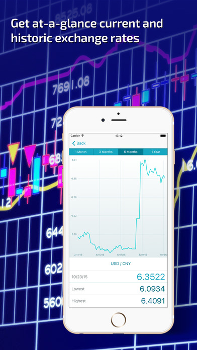 Currency exchange information