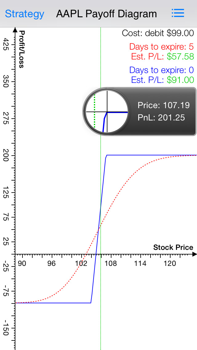 Best options strategy calculator